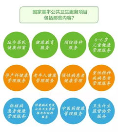 國家基本公共衛(wèi)生服務(wù) 優(yōu)選信息服務(wù)，共筑健康防線